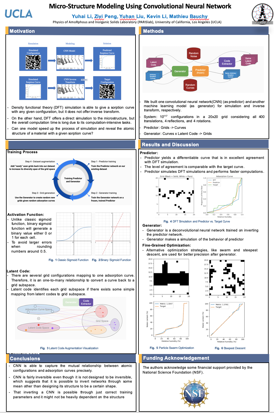 Micro-Structure Modeling Using Conventional Neural Network Poster